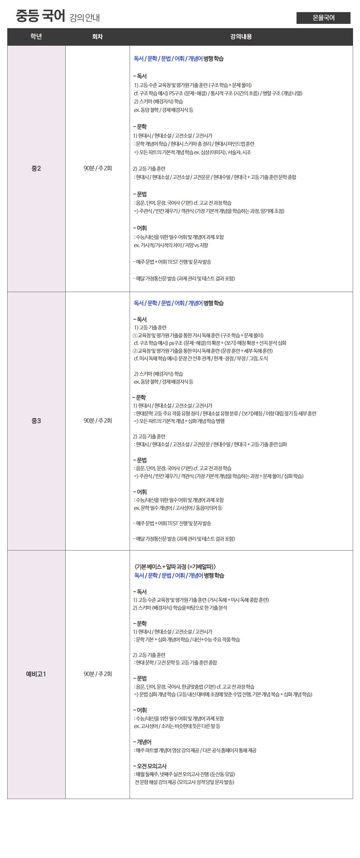 중등국어 강의안내 2